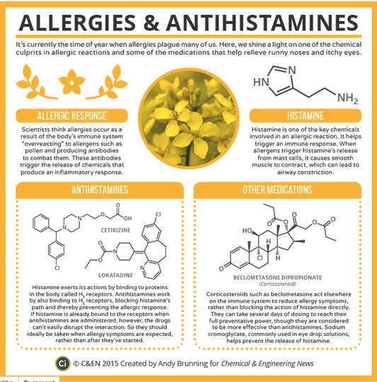 Seasonal Pollen Relief