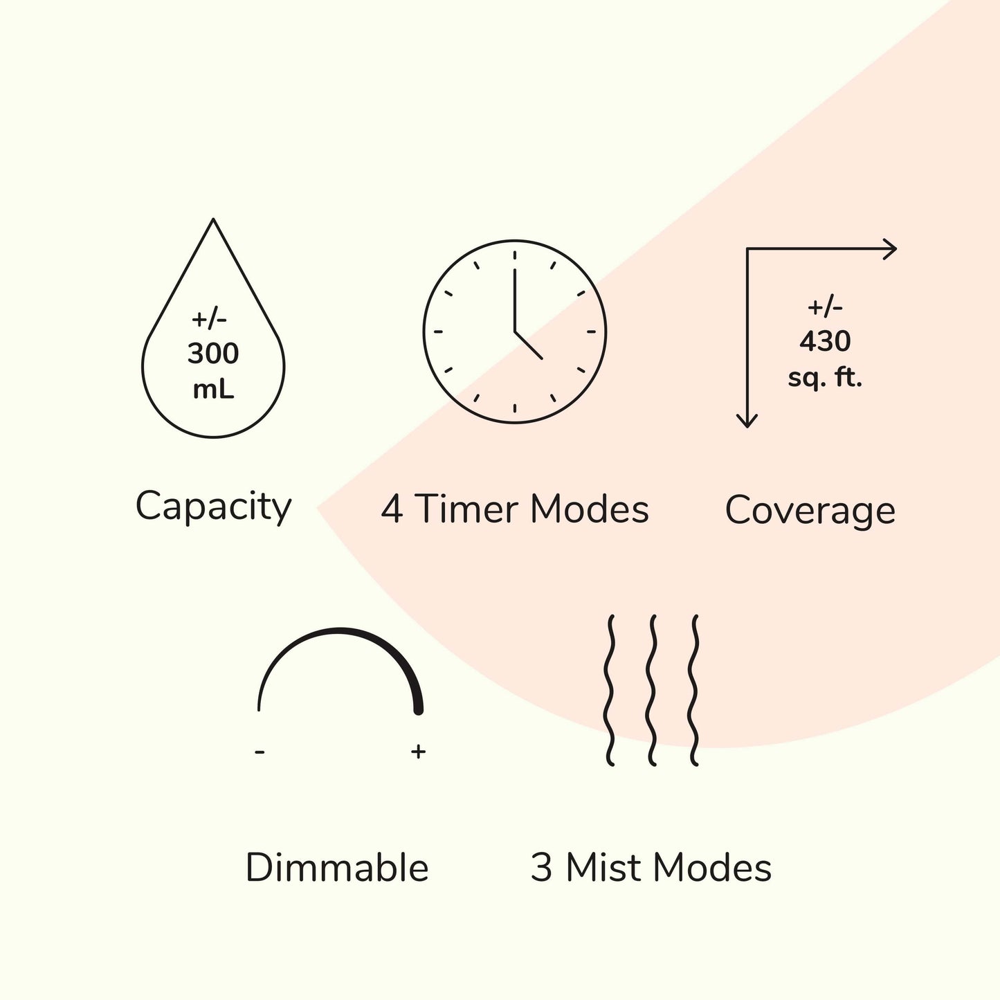 Metro Stone Deluxe Diffuser abilities: up to 300ml capacity, 4 timer modes, 430 square feet coverage, dimmable, 3 mist modes